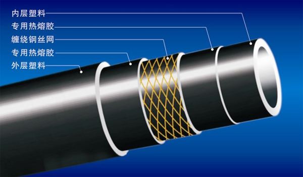 給水用鋼絲網增強聚乙烯復合管道有什么好處？